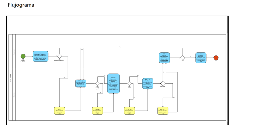 BPMS for bogie preventive maintenance